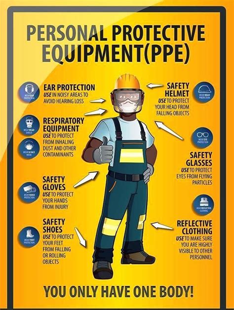 ppe ninja|what is ppe equipment.